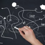 roadmap technologique