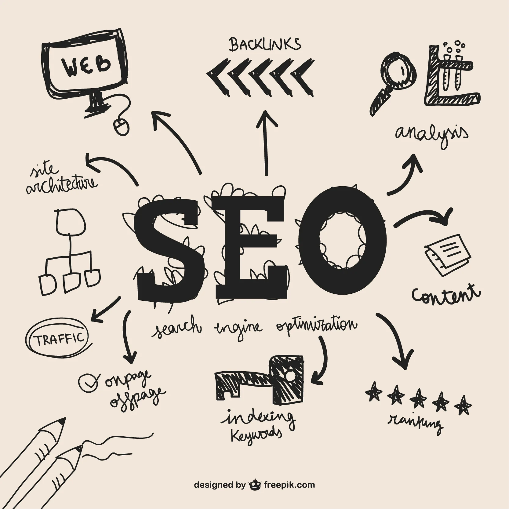 SEO technique