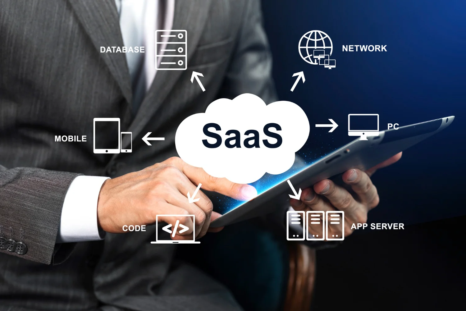 solutions SaaS pour PME